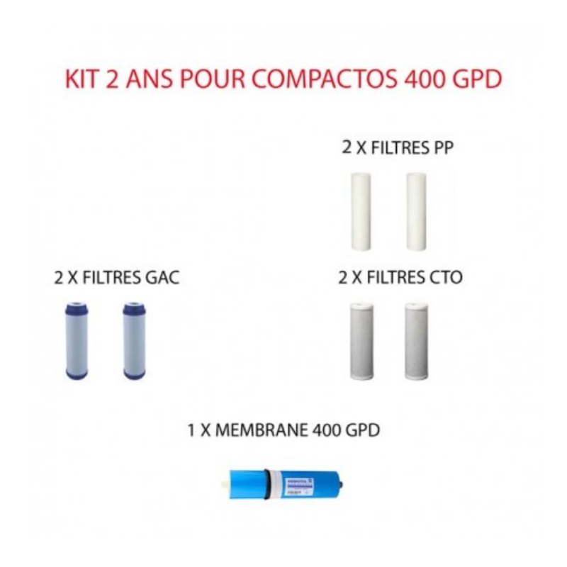 Kit d'entretien 2 ans pour AlphaCompactos 400 GPD
